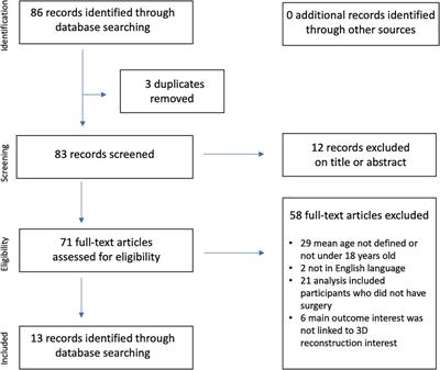 Enhancing surgical planning for abdominal tumors in children through advanced 3D visualization techniques: a systematic review of future prospects